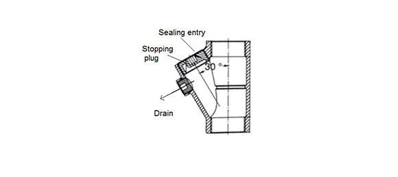 Outline Dimensions Of Explosion Proof Conduit Fitting SCS Series