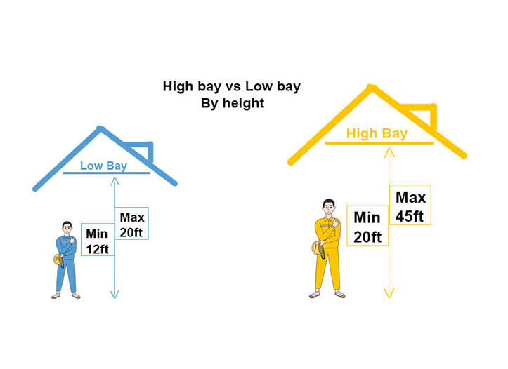 FAQs about Explosion Proof High Bay Lighting