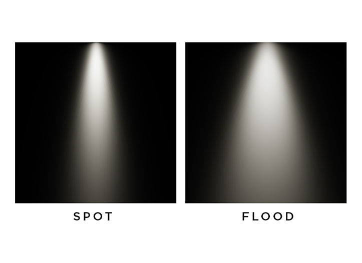 FAQs about Explosion Proof Flood Light