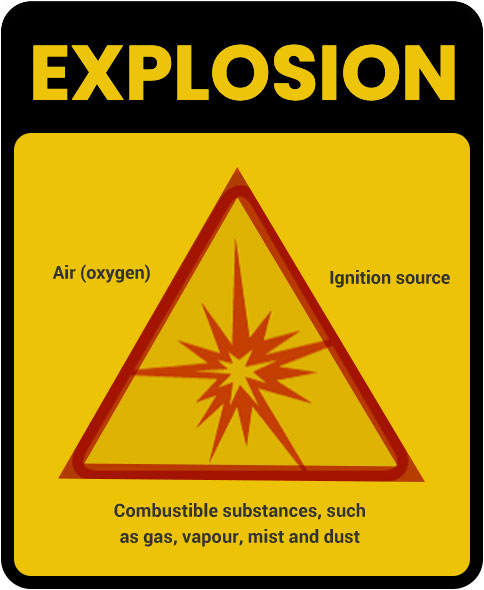 Explosion Formation