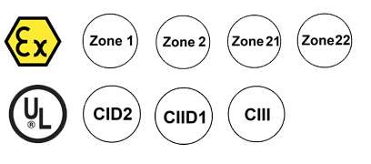 Advantages of Class 1 Division 1 Lighting