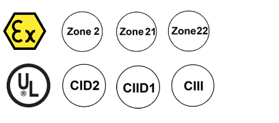 Advantages of Appleton Class 1 Div 2 Lighting