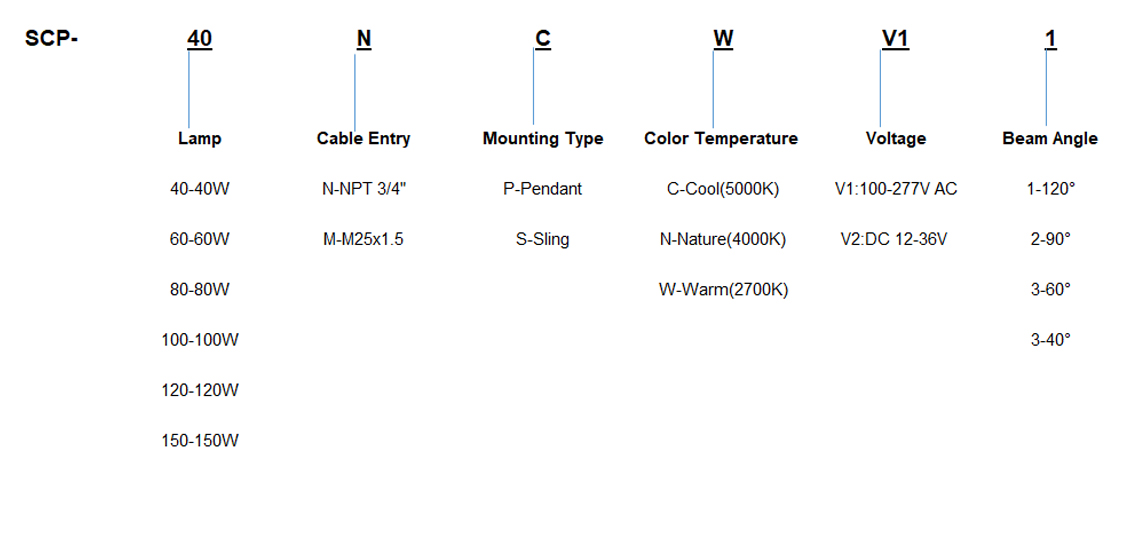 Selection Table of Explosion Proof Led Flood Light SCP Series