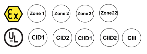 Advantages of Zone 2 Hazardous Area Lighting