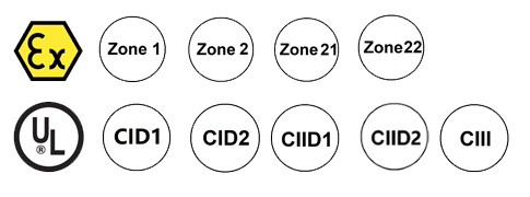 Advantages of Spark Proof Light