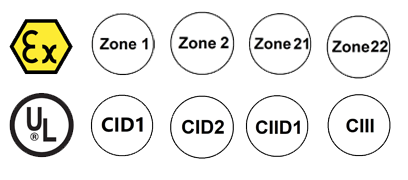 Advantages of Ex Proof Junction Box