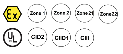 Advantages of Class 1 Div 2 Liquid Tight Connectors