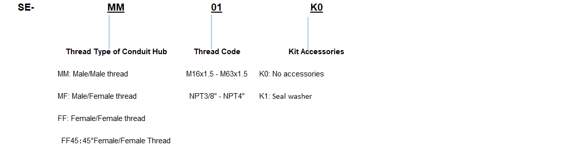 Explosion Proof Connectors SE Series