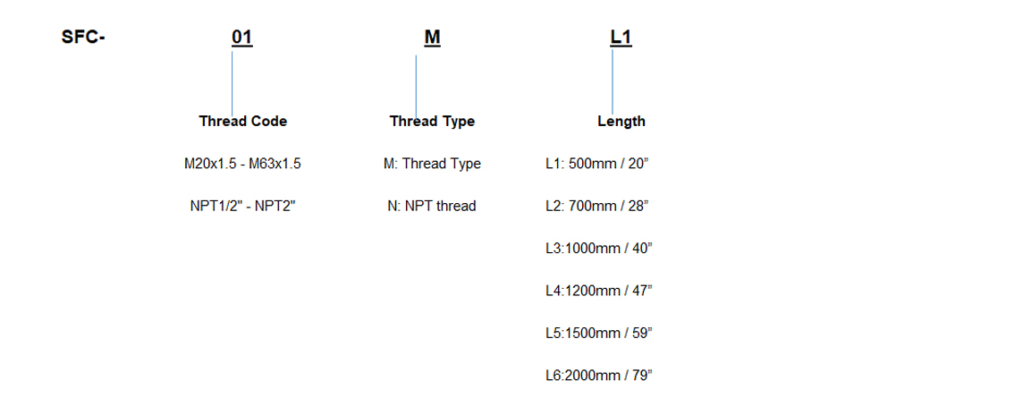 Explosion Proof Flexible Conduit Couplings SFC Series