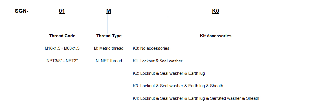 Explosion Proof Cable Gland SGN Series