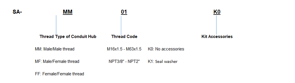 Explosion Proof Connector SGA Series