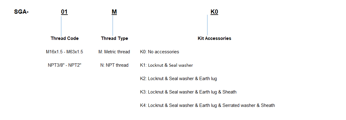 Explosion Proof Cable Gland SGA Series