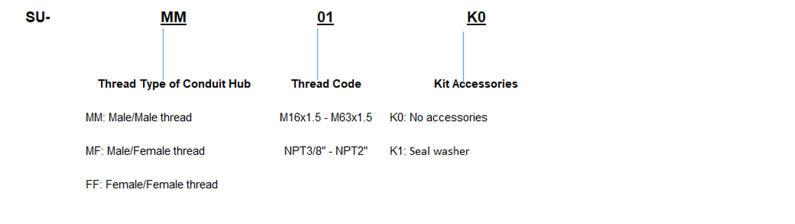 Explosion Proof Connectors SU Series