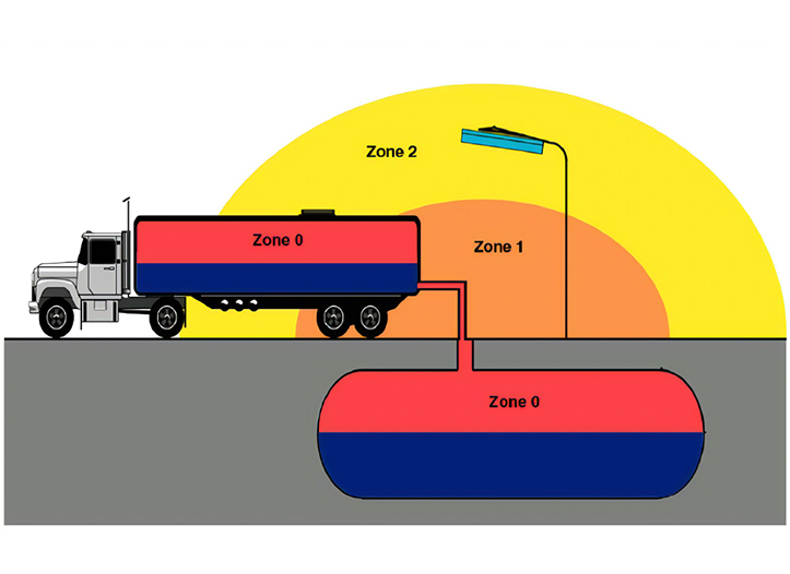 FAQs about Explosion Proof Lighting Zone 1