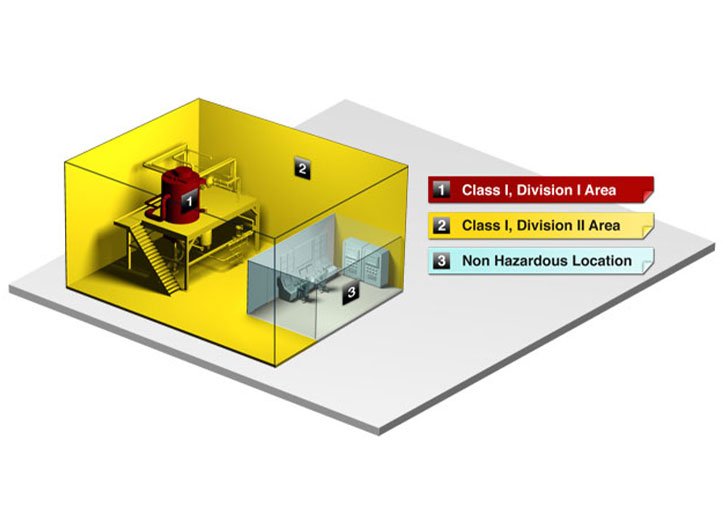 FAQ for Explosion Proof High Bay Lighting Class 1 Div 1