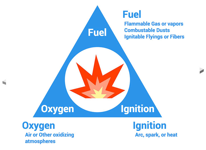 FAQ for Explosion Proof LightingClass 1 Div 1