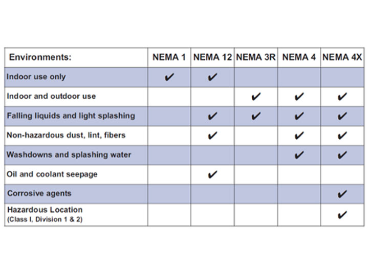 FAQ for Explosion Proof High Bay Lighting Class 1 Div 2