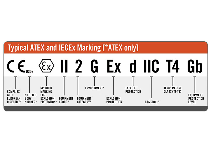 FAQ for Explosion Proof High Bay Lighting Zone 21