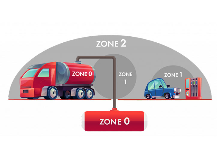 FAQ for Explosion Proof Lighting Zone 2