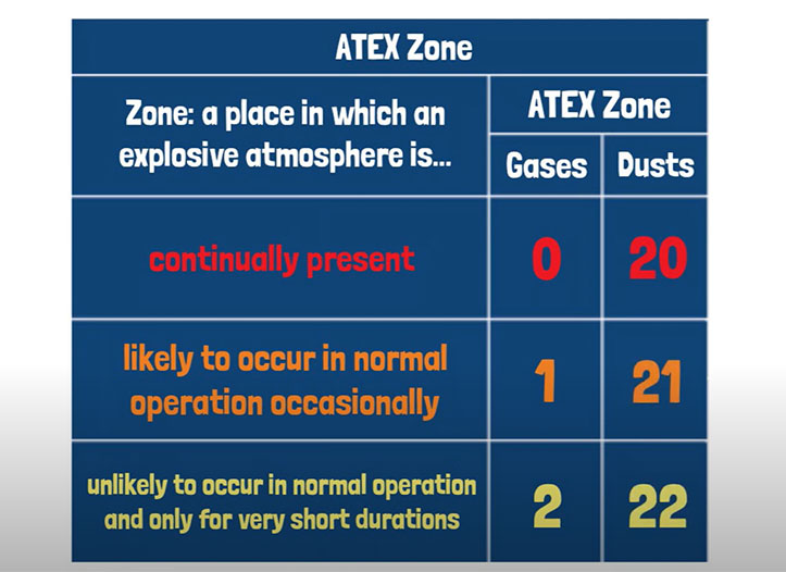 FAQ for Explosion Proof Lighting Zone 21