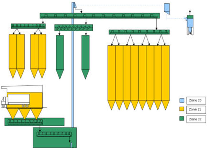 FAQ for Explosion Proof Lighting Zone 22