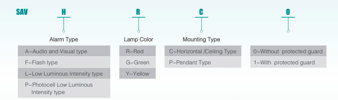 Selection Table of Explosion Proof Emergency Light SAV Series