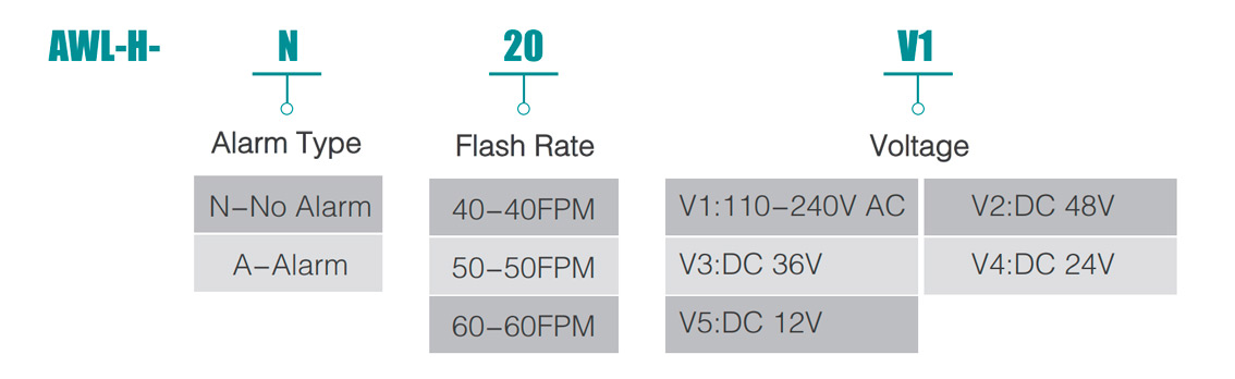 High Intensity Aircraft Warning Light AWL-H Series