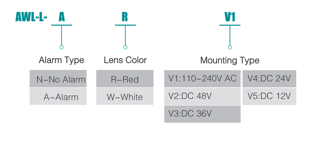 Low Intensity Aircraft Warning Light AWL-L Series