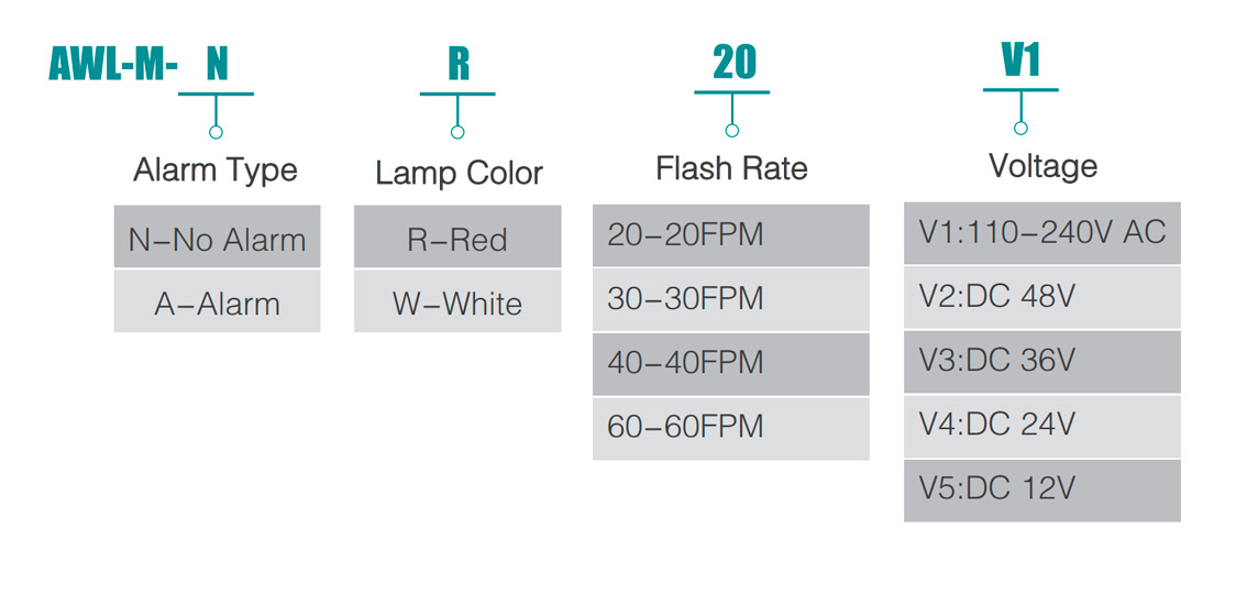 Medium Intensity Aircraft Warning Light AWL-M Series