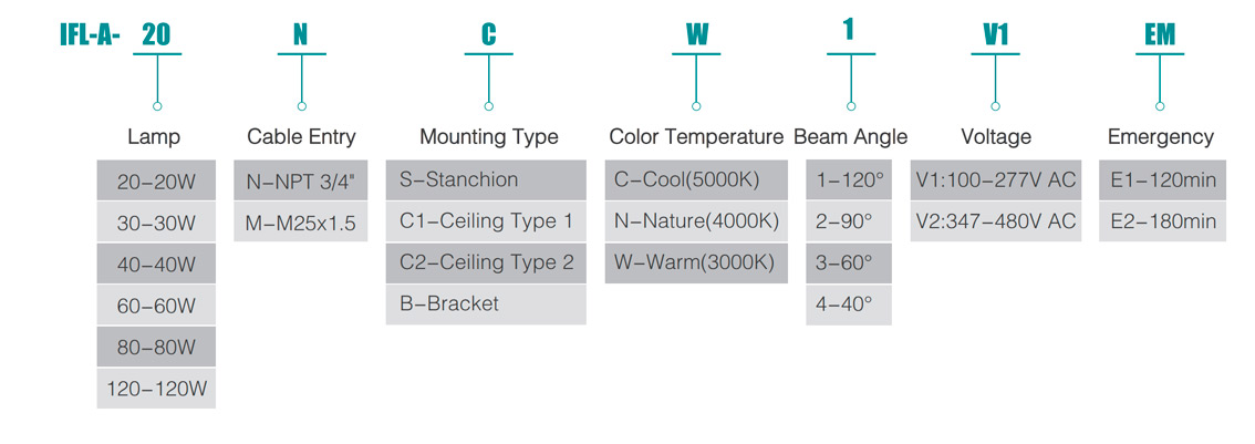 Industrial Linear Fluorescent Light IFL-A Series