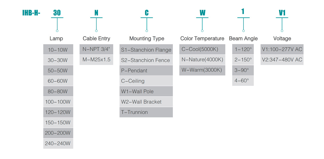 Industrial High Bay Led Lighting IHB-H Series