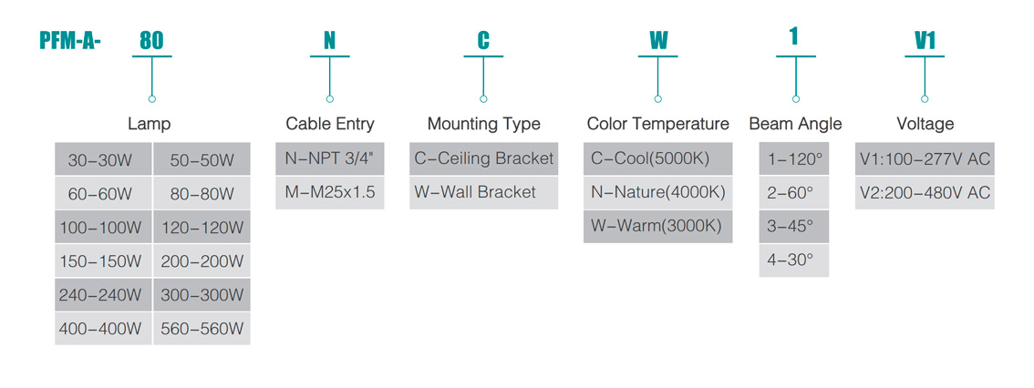 Industrial Flood Lights PFM-A Series