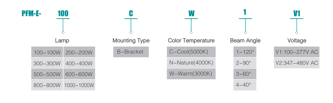 Industrial High Watts Flood Lights PFM-E Series