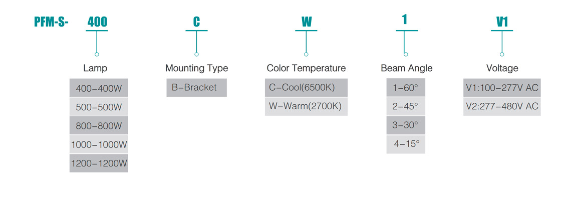 Led Stadium Lights PFM-S Series