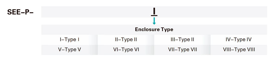 Explosion Proof Enclosure SEE-P Series