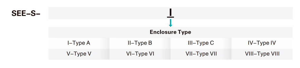 Explosion Proof Enclosure SEE-S Series