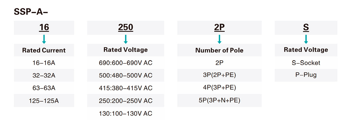 Explosion Proof Receptacle Sockets and Plugs SSP-A Series