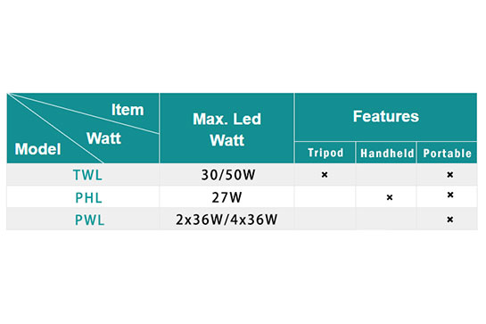 Portable Light Features