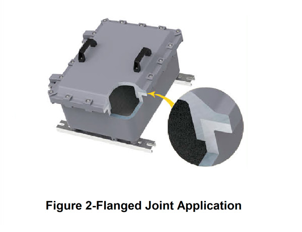 Figure 2, Application for flameproof flanged joint in iib flameproof enclosure