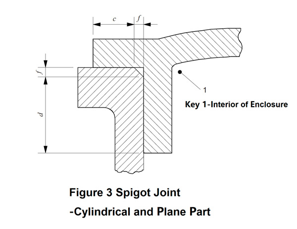 Figure 3, illustration for flameproof spigot joint with both cylindrical and plane part