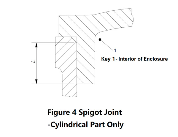 Figure 4, illustration for flameproof spigot joint with only cylindrical part