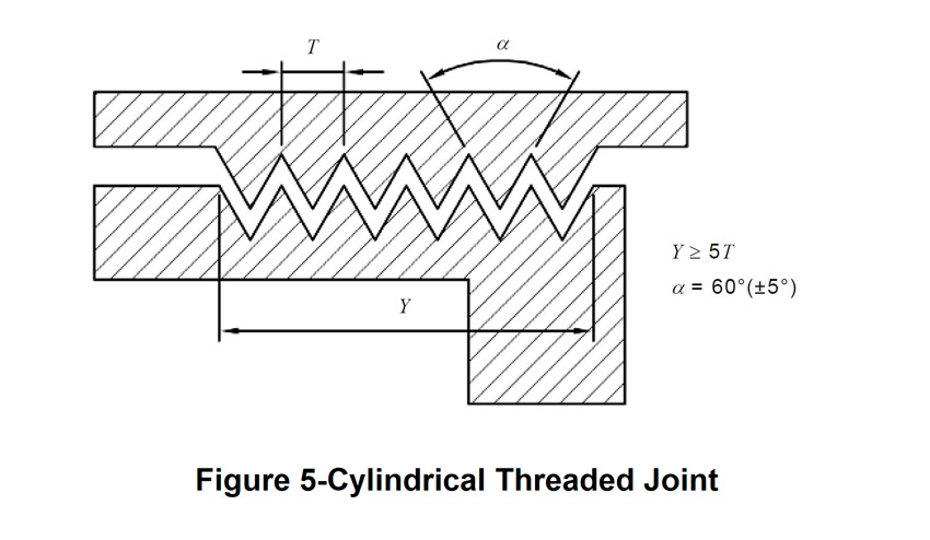 Figure 5, illustration for flameproof cylindrical threaded joint