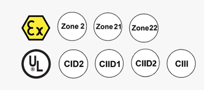 Explosion Proof Led Linear Fluorescent Lights Class 1 Div 2 Zone 2 SLn ...