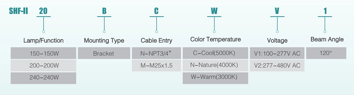Selection Table of Explosion Proof Led Flood Light SHF-II Series