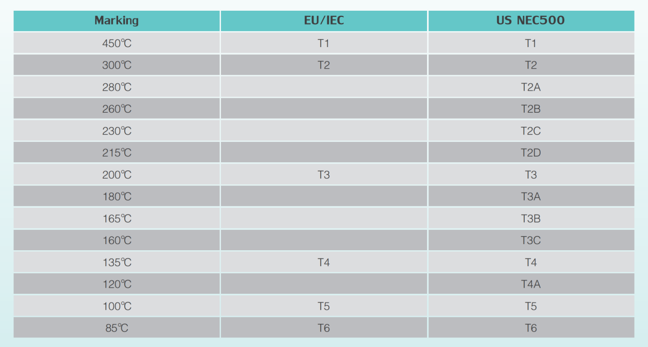 temperature-classes2.png temperature-classes2.png